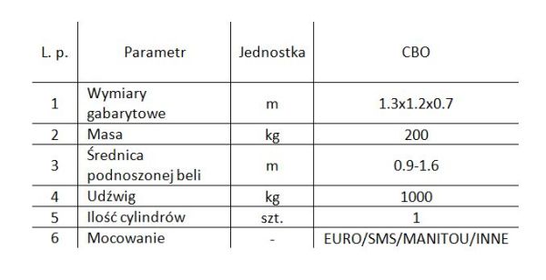 Chwytak do bel okrągłych CBO