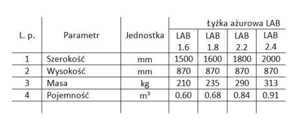 Łyżka ażurowa do produktów okopowych LAB