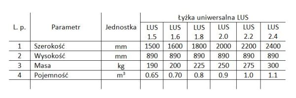 Łyżka uniwersalna LUS
