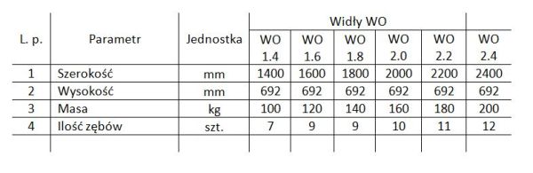 Widły do obornika WO