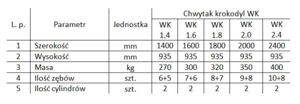 Chwytak krokodyl WK